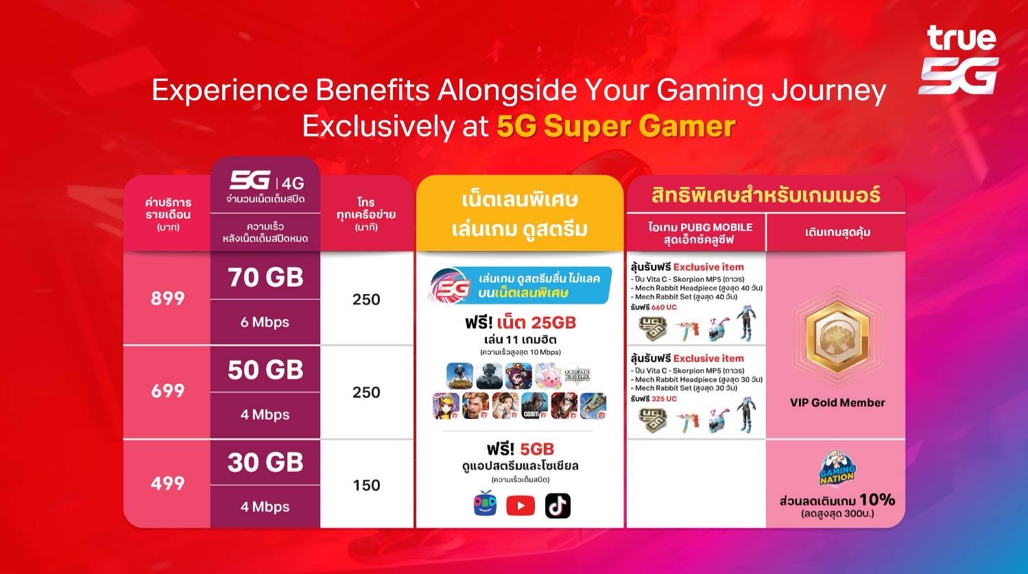 5G Super Gamer