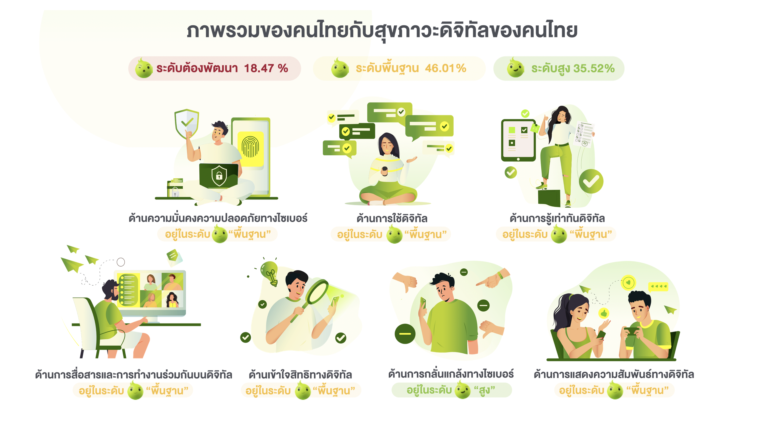 Thailand Cyber Wellness Index