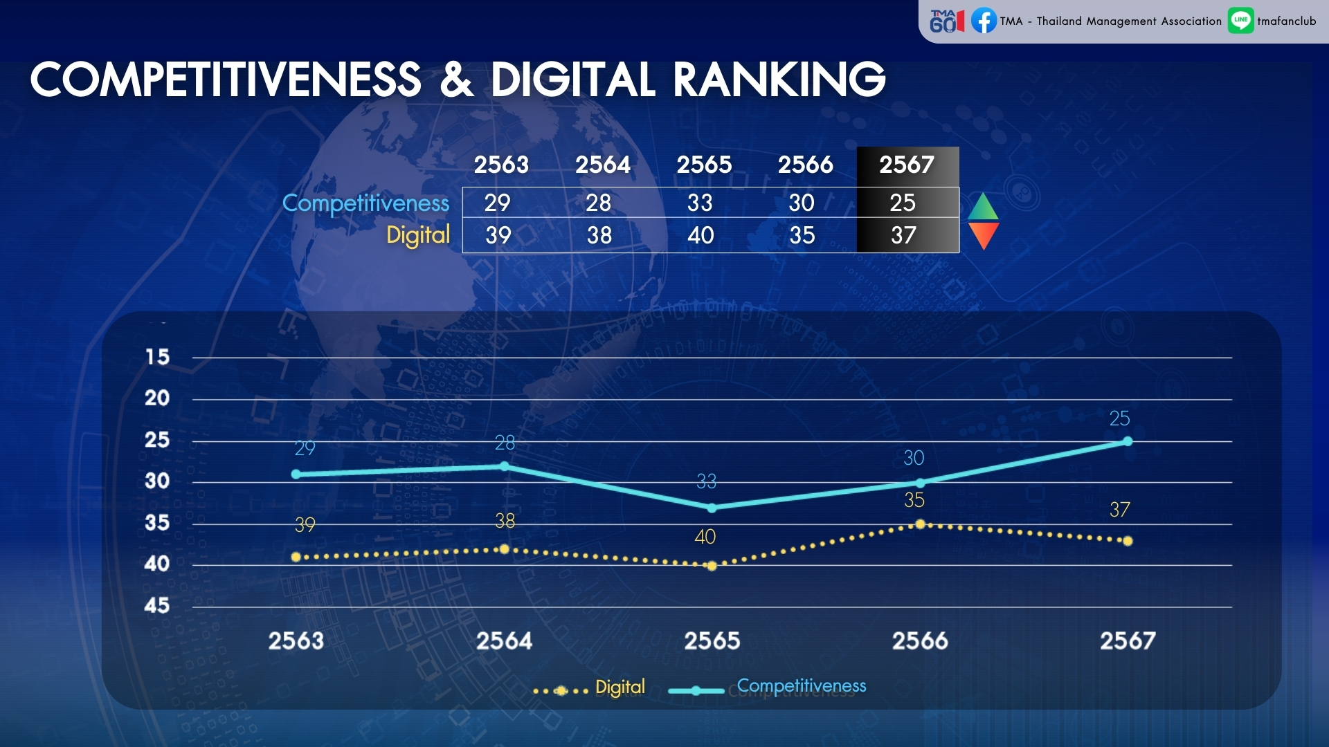 World Digital Competitiveness