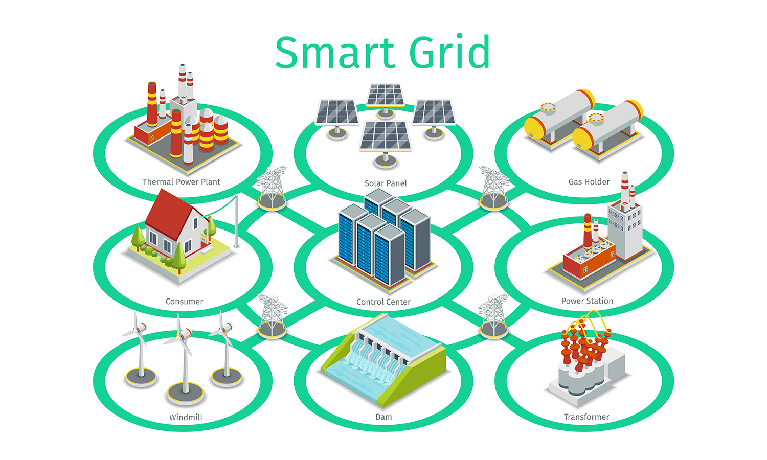 Смарт сеть. Технологии Smart Grid в электроэнергетике. Smart Grid в электроэнергетике схема. Система Smart Grid составляющие. Умные сети электроснабжения Smart Grid.